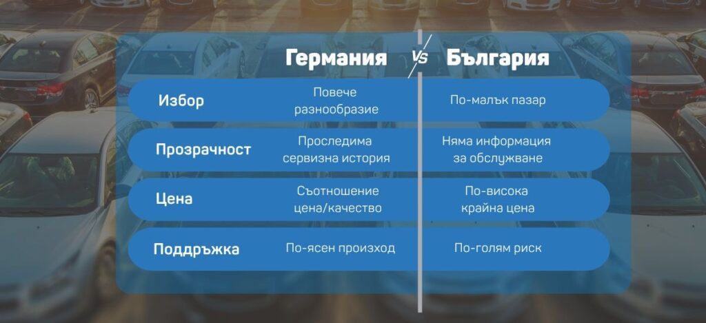 кола от Германия вместо Бългаария
